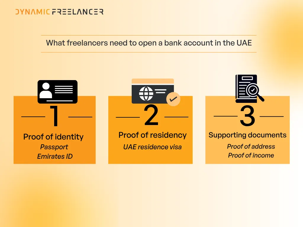 What documents do Freelancers need to open a bank account in Dubai?